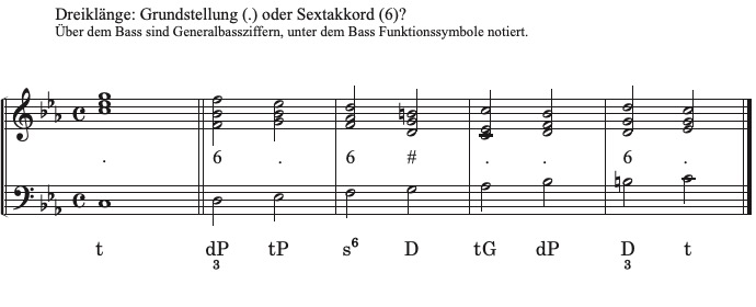 Lösung Vorschau